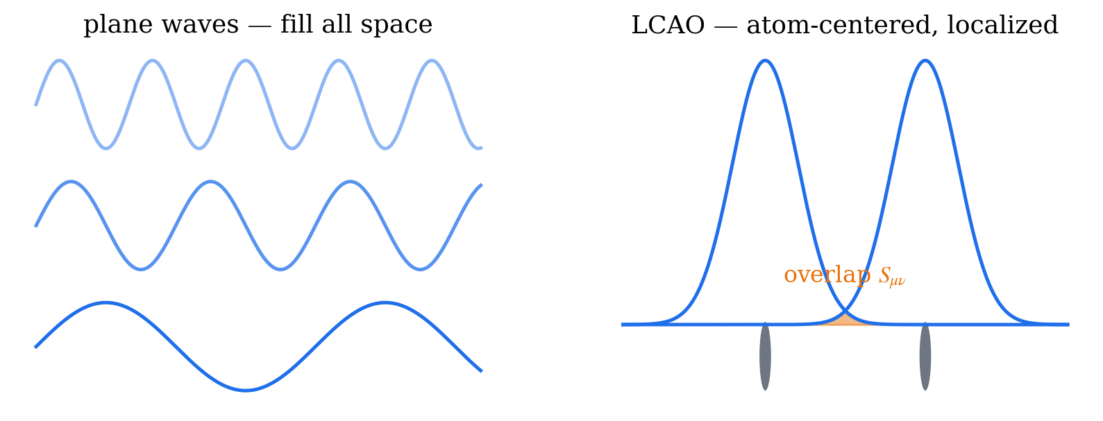 plane-wave vs LCAO