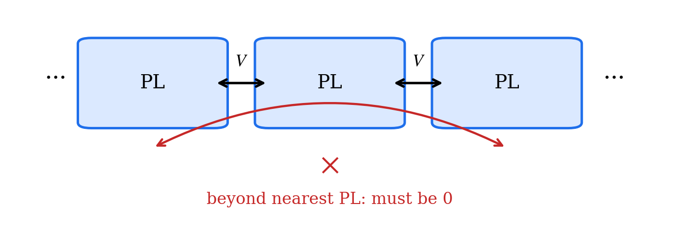 principal layer 조건